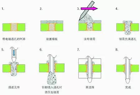 電子廠SMT貼片與THT插件車間生產(chǎn)流程與品質管控策略及軟件應用