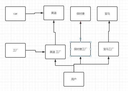 工廠模式 軟件設計中的對象創(chuàng)建利器