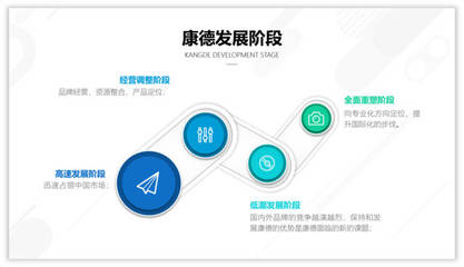 用結(jié)構(gòu)圖設(shè)計(jì)PPT，讓你的表達(dá)更打動(dòng)人心——廣告制作高效方案揭秘