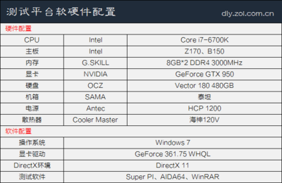 300元差在哪兒？Z170與B150主板深度對(duì)比